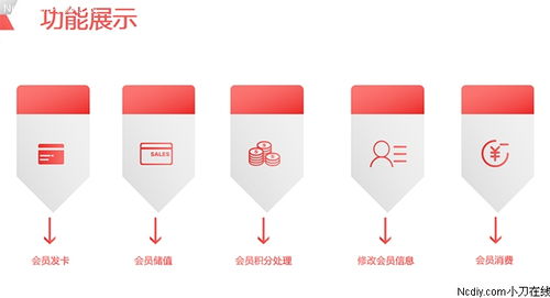 我期待的只有你新零售pos發版公告