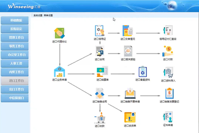 外貿軟件進口業務流程管理方案