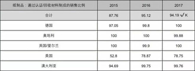 ALDI南方CR企業(yè)社會責任報告關鍵數(shù)據揭秘 化妝品批發(fā)透明化之路