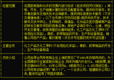 鵬起科技600614獲生物化工研發(fā)突破 行業(yè)洗牌或引發(fā)市場震蕩